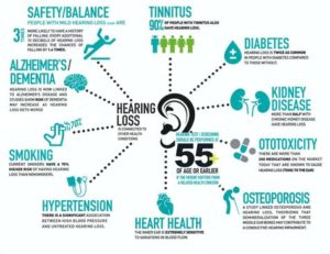 hearing health comorbidities