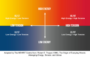 energy and tension