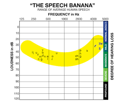 speech banana with sounds only